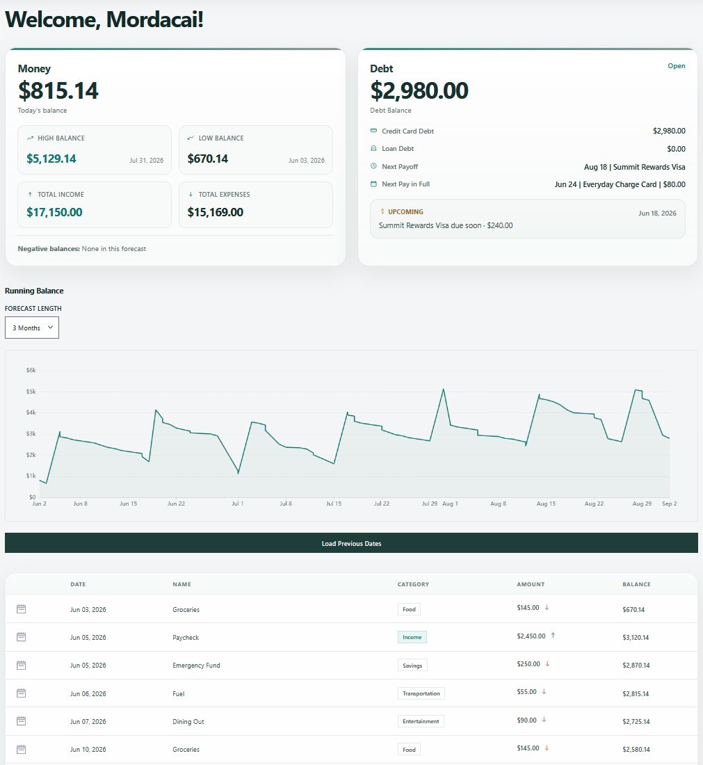 Finchy dashboard showing current money, debt payoff, running balance, and forecast transactions